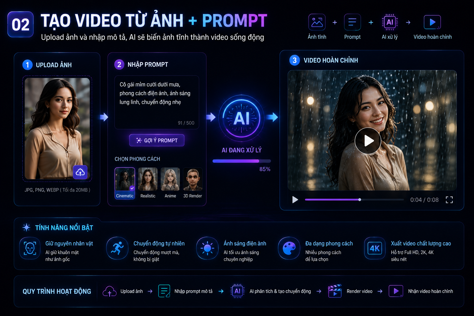 Tạo Video Từ Ảnh + Prompt