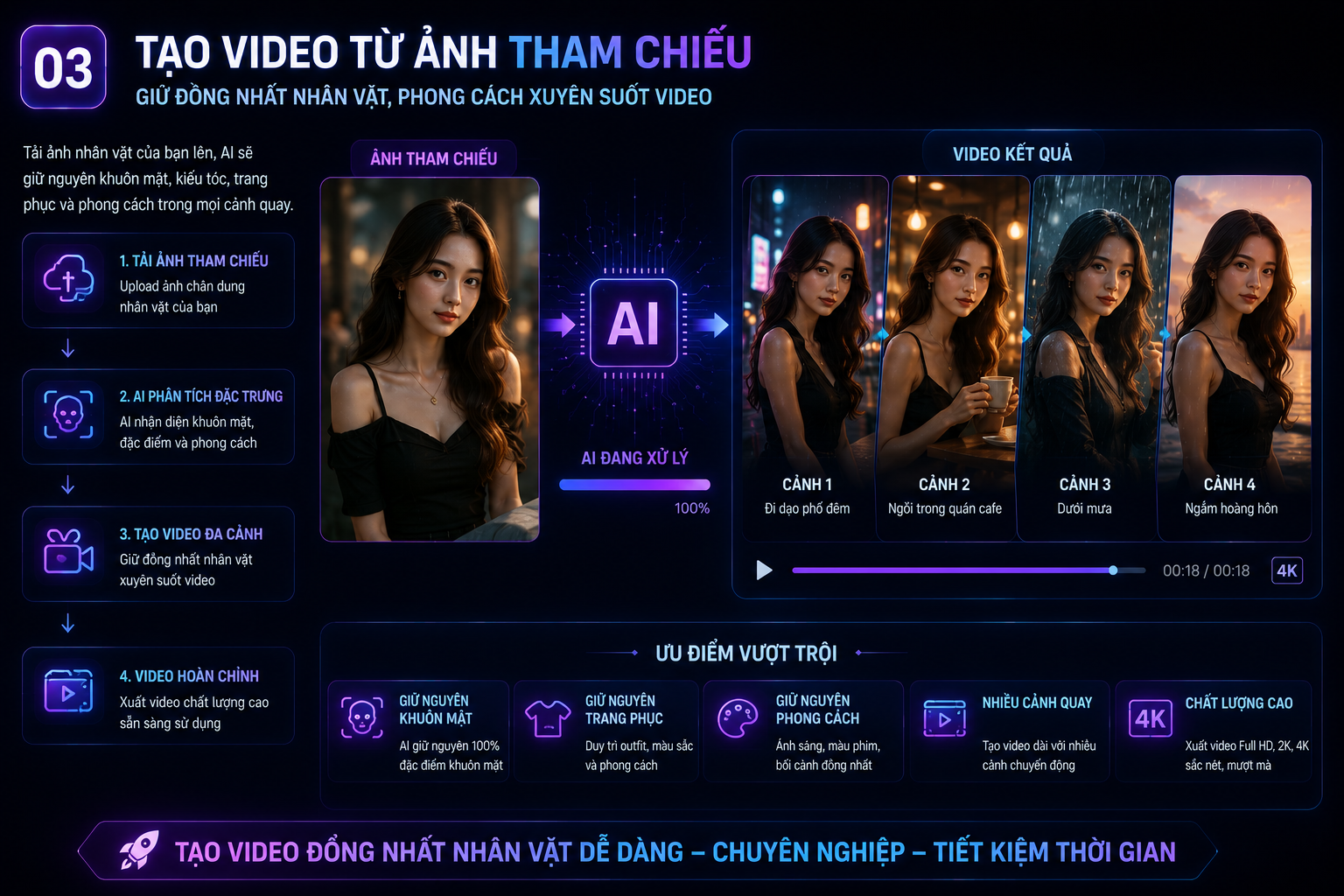 Tạo Video Từ Ảnh Tham Chiếu