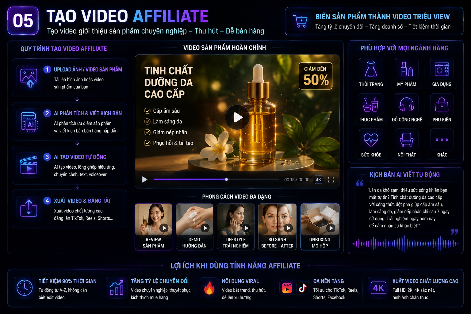 Tạo Video Affiliate